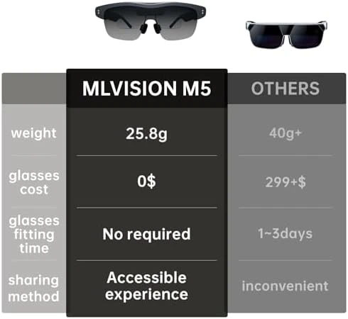Ultra-Light AR Smart Glasses — Smart Glasses, MLVISION