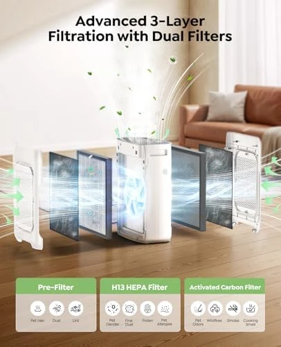 Air Purifier for Large Rooms — Air Purifier, Dhyala