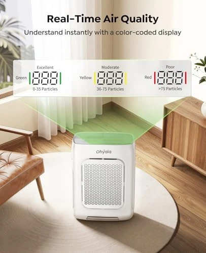 Air Purifier for Large Rooms — Air Purifier, Dhyala