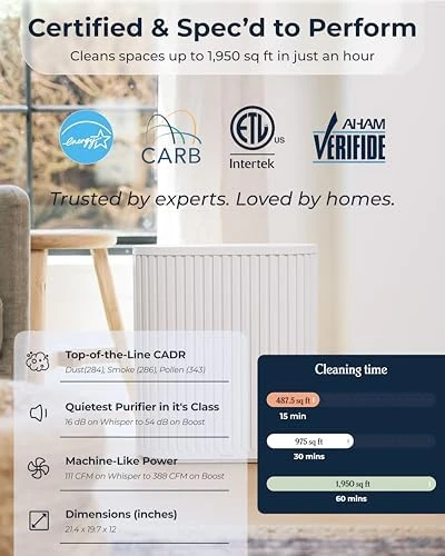 Air Purifier Max for Home — Air Purifier, Windmill