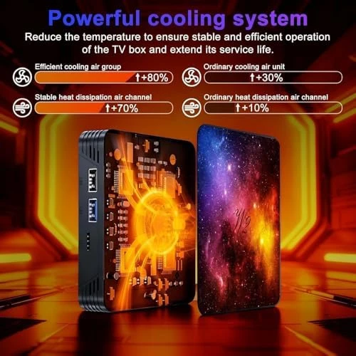 Android TV Box — Smart TV, RINGREAT