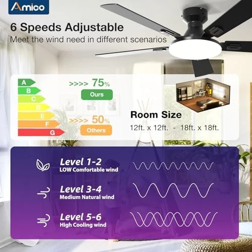 Ceiling Fan with Lights — Smart Fan, Amico