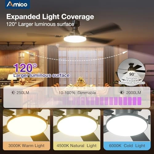 Ceiling Fan with Lights — Smart Fan, Amico