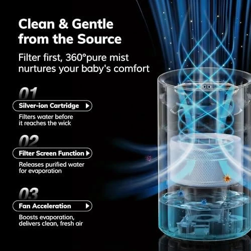 Evaporative Humidifier — Humidifier, AEOCKY