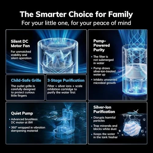Evaporative Humidifier — Humidifier, AEOCKY