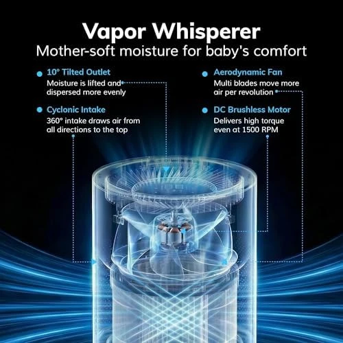 Evaporative Humidifier — Humidifier, AEOCKY
