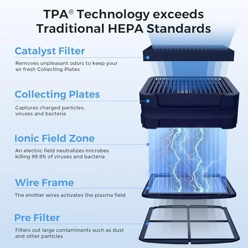 Home Air Purifier with Washable Filter — Air Purifier, Airdog