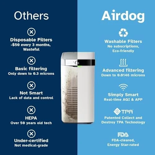 Home Air Purifier with Washable Filter — Air Purifier, Airdog