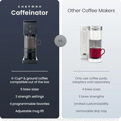 Single Serve Coffee Maker — Coffee Maker, Chefman