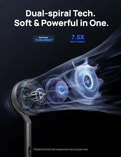 Smart Pedestal Fan — Smart Fan, Dreo