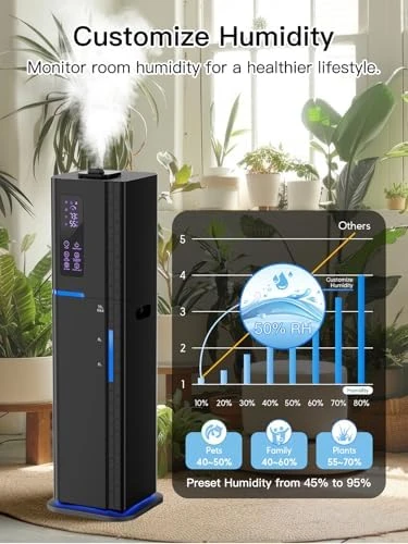 Top Fill Quiet Ultrasonic Cool Mist Humidifier — Humidifier, Zeova