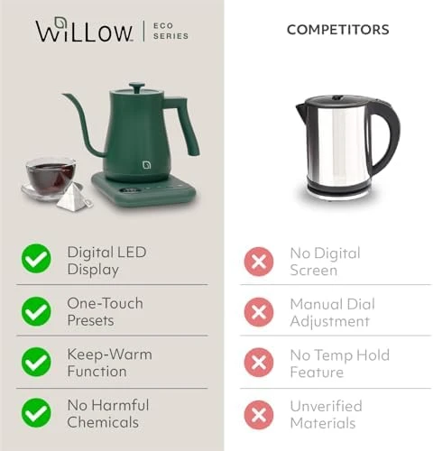 Gooseneck Electric Kettle — Electric Kettle, WILLOW