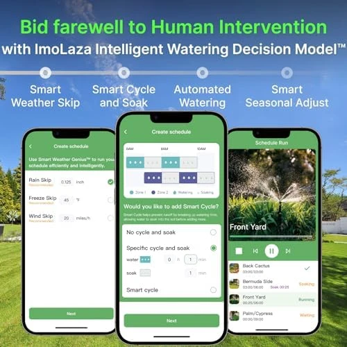 Smart Sprinkler Controller — Irrigation System, Imolaza