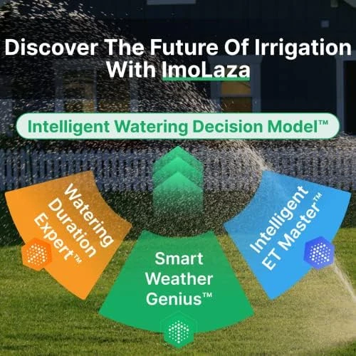 Smart Sprinkler Controller — Irrigation System, Imolaza