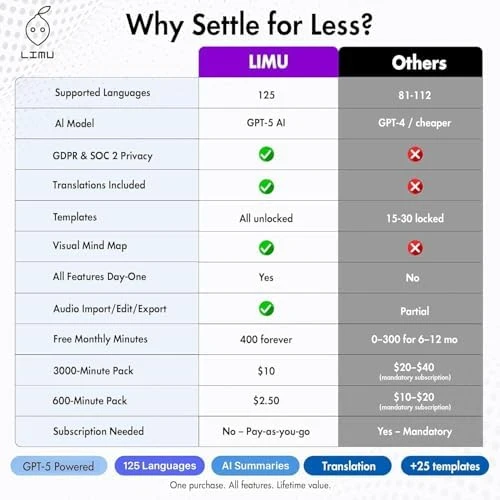 AI Voice Recorder with App Control — Translator Device, LIMU