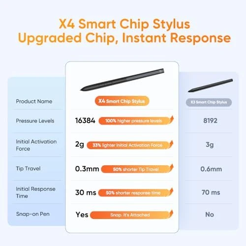 Drawing Tablet with Screen — Drawing Tablet, XPPen