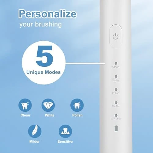 Electric Toothbrush Set for Adults — Electric Toothbrush, SunoFi