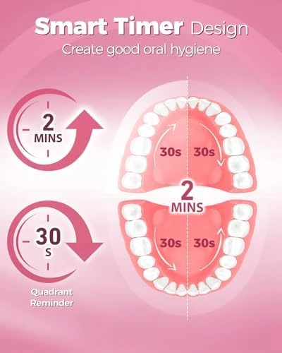 Rotating Electric Toothbrush for Adults — Electric Toothbrush, TEETHEORY