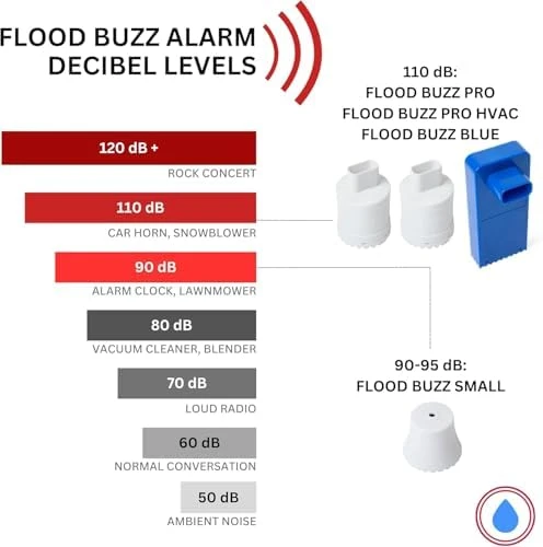 Small Water Leak Alarm 6-Pack — Water Shut Off Valve, Flood Buzz