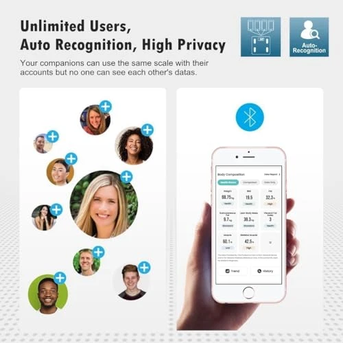 Digital Bathroom Scale with Body Composition Analysis — Smart Scale, SENSSUN