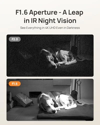 Indoor Security Camera — Security Camera, Anona