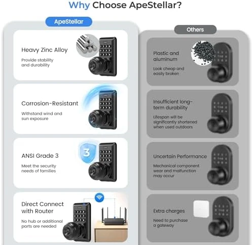Smart Keyless Entry Door Lock with Knob and Keypad — Smart Lock, ApeStellar