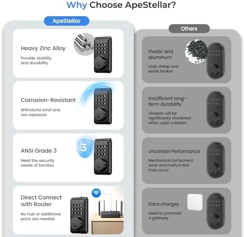 Wi-Fi Deadbolt Door Lock — Smart Lock, ApeStellar