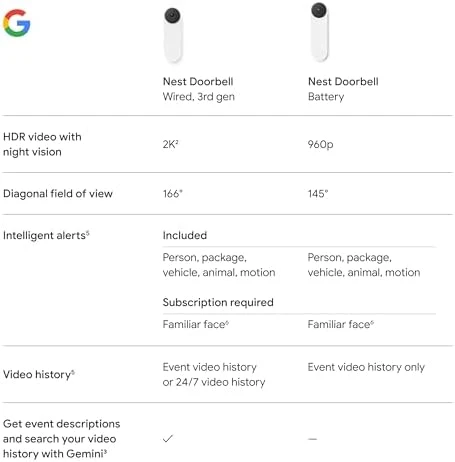 Wired Doorbell — Video Doorbell, Google