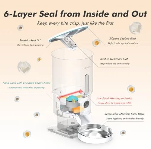 Automatic Pet Feeder with Camera — Automatic Pet Feeder, Nityers