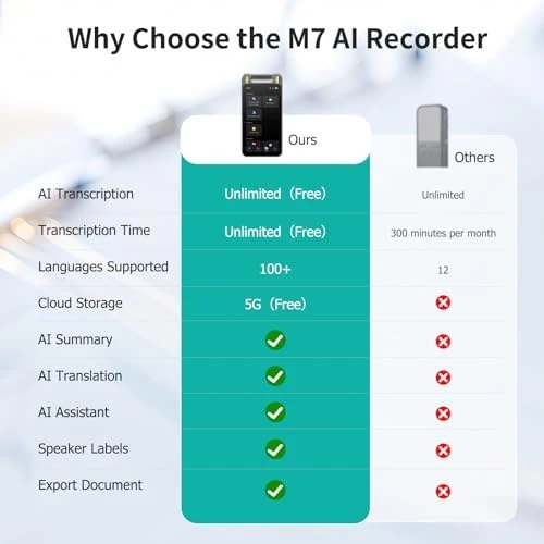 Voice Recorder with AI Transcription and Translation — Translator Device, Fivegren