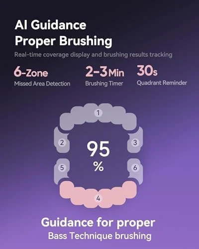 Whitening Electric Toothbrush — Electric Toothbrush, Bixdo