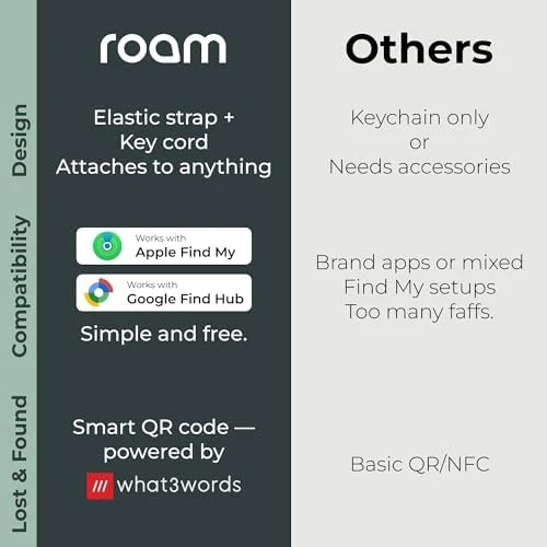 Smart Tracker & Item Locator — Dog GPS Tracker, ROAM SMART TRACKER