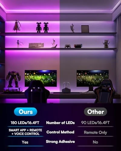Smart LED Strip Lights — LED Strip Lights, TJOY