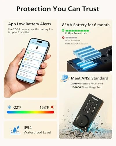 Smart Door Lock — Smart Lock, Philips