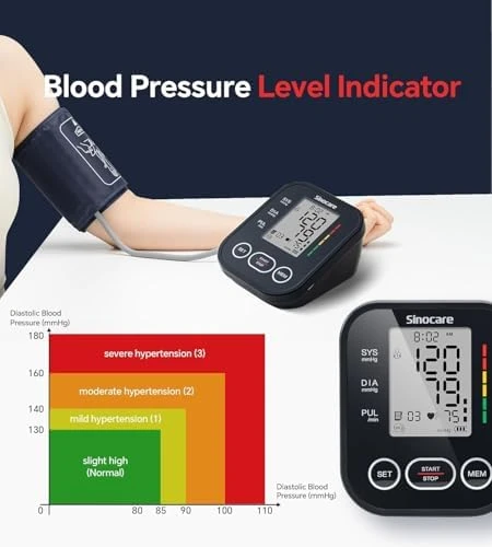 Upper Arm Blood Pressure Monitor — Blood Pressure Monitor, SINOCARE