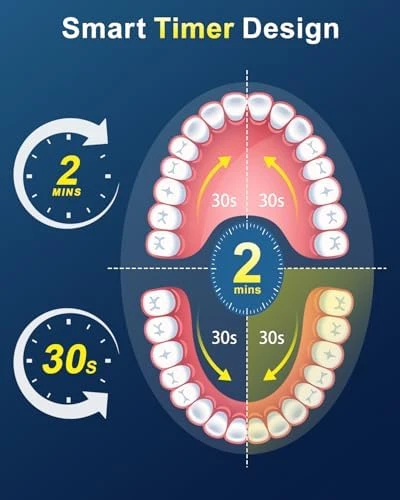Rotating Electric Toothbrush with 5 Cleaning Modes — Electric Toothbrush, MCUDKIK
