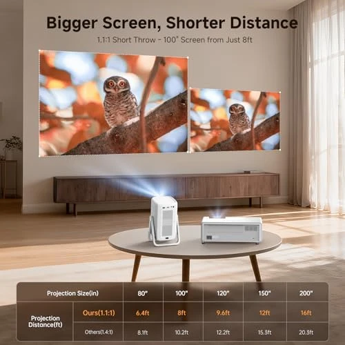 4K Outdoor Projector with WiFi and Bluetooth — Smart Projector, iSinbox