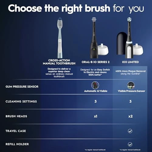 iO Limited Simple Clean Rechargeable Electric Toothbrush — Electric Toothbrush, Oral-B