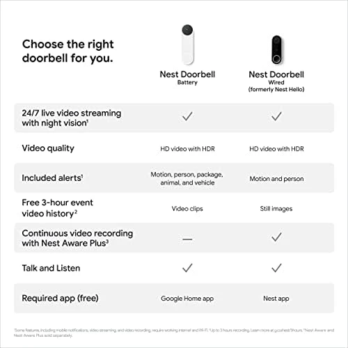 Nest Doorbell (Battery) - Ivy — Video Doorbell, Google