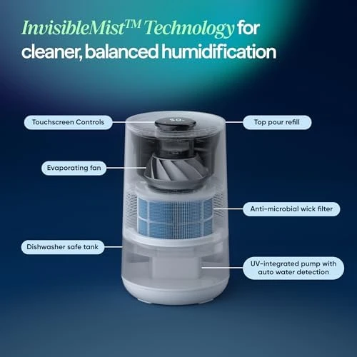 Premium Smart Humidifier for Large Rooms, Bedrooms, Better Sleep with Evaporative Invisible Mist Tech, Auto Humidify,... — Humidifier, BLUEAIR