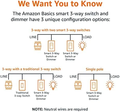 Smart Light Switch, 3-Way, Works with Alexa Only, Voice Control, 2.4 GHz Wi-Fi, No Hub Required — Smart Switch, Amazon Basics