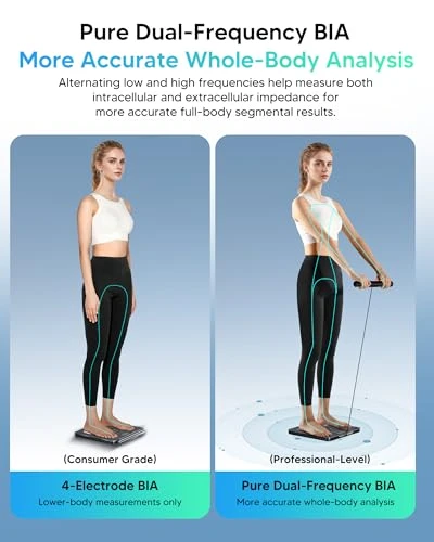 Smart Scale — Smart Scale, Arboleaf