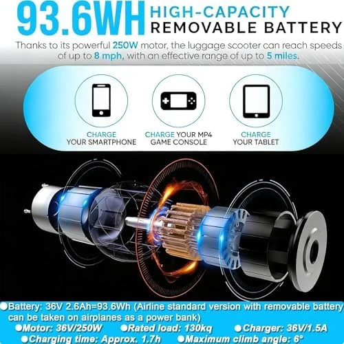 Electric Rideable Suitcase 20" — Smart Luggage, emobwdy