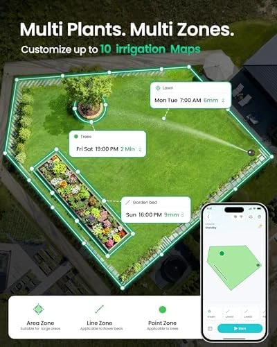 IrriSense 2 Smart Irrigation System — Irrigation System, AIPER
