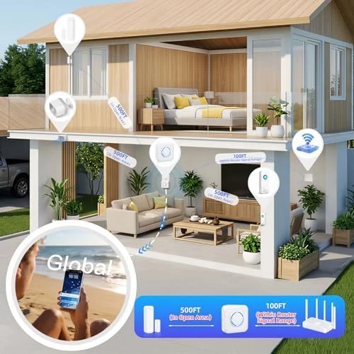 Smart Motion Detector Kit with Phone Alerts and Gateway Hub — Motion Sensor, Saturise