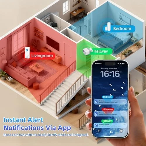Smart Motion Detector Kit with Phone Alerts and Gateway Hub — Motion Sensor, Saturise