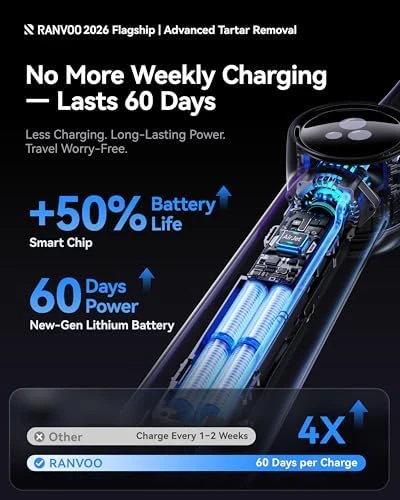 AirJet X5 Electric Toothbrush — Electric Toothbrush, RANVOO