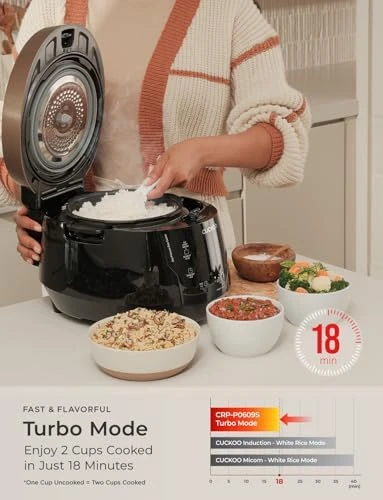 High Pressure Rice Cooker 6-Cup Uncooked / 12-Cup Cooked — Multicooker, CUCKOO