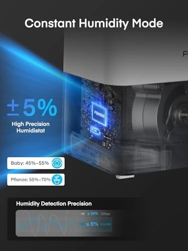 6L Humidifier for Bedroom, Cool Mist, Smart Sensor — Humidifier, FOHERE