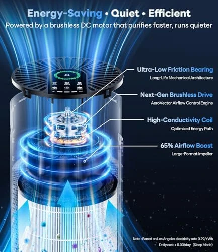 Air Purifier for Large Room up to 1800 Ft² — Air Purifier, ECOSELF